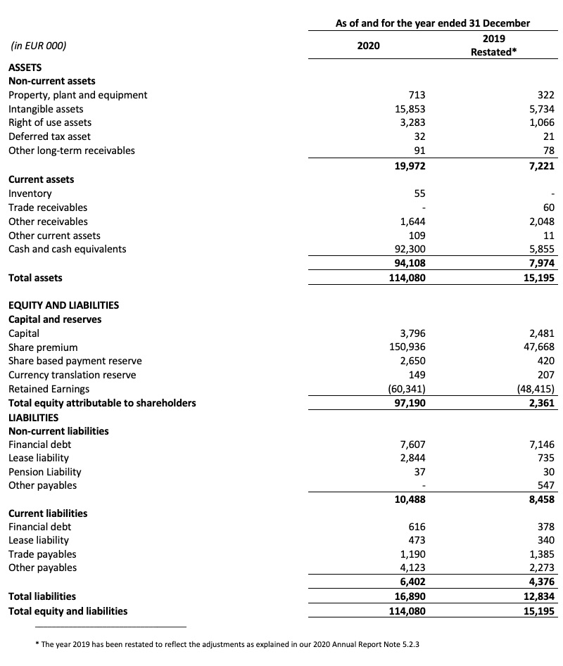 Consolidated Statement of Financial Position